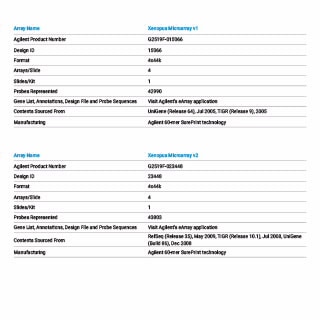 非洲爪蟾基因表达微阵列芯片